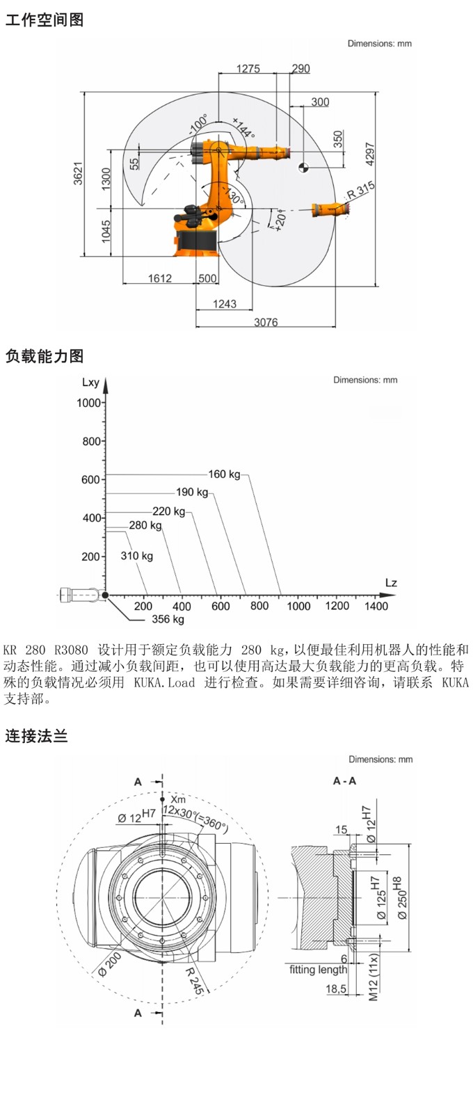 KR280 R3080描述2.jpg