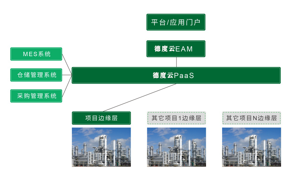 系統(tǒng)架構(gòu).jpg