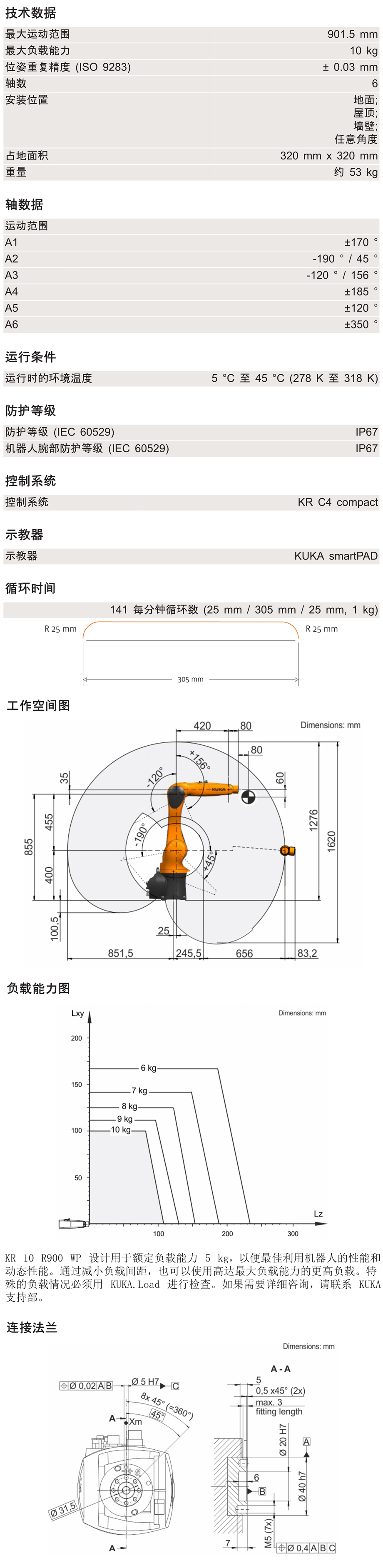 KR10 R900描述.jpg