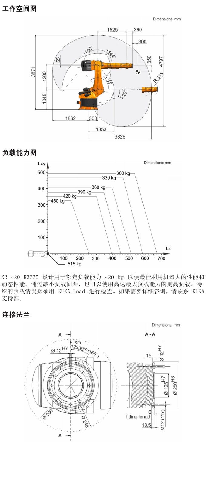 KR420 R3330描述2.jpg