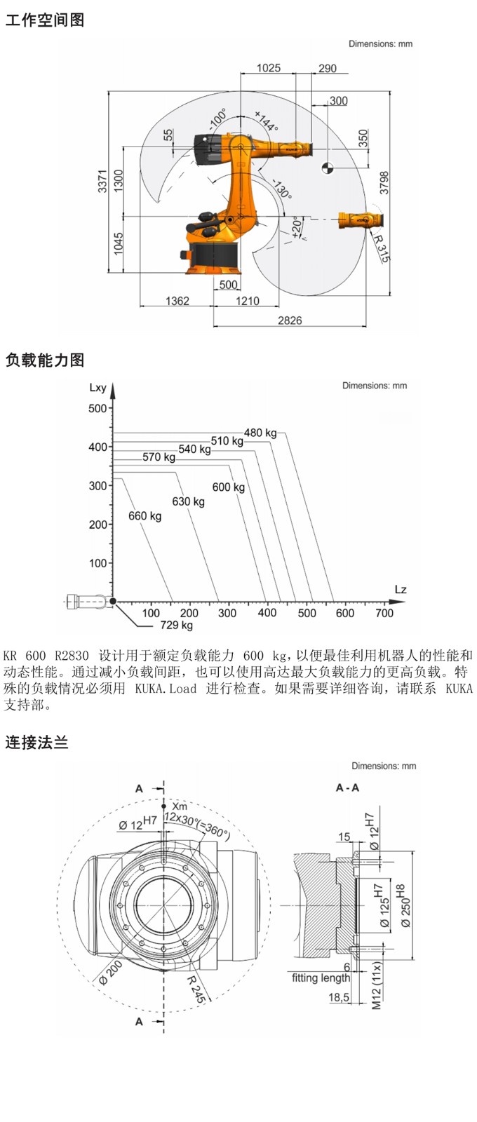 KR600 R2830描述2.jpg