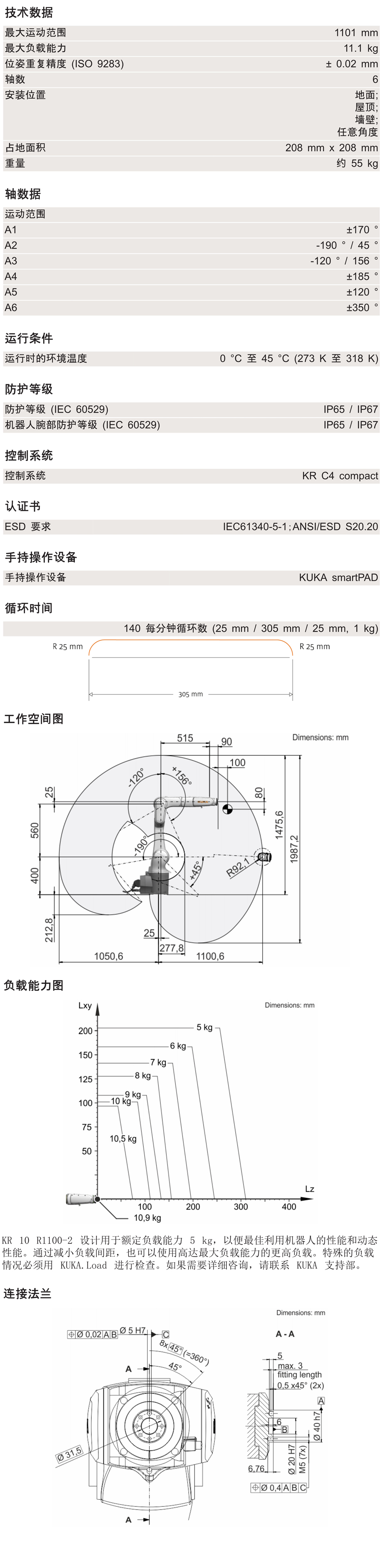 KR10 R1100-2描述.jpg
