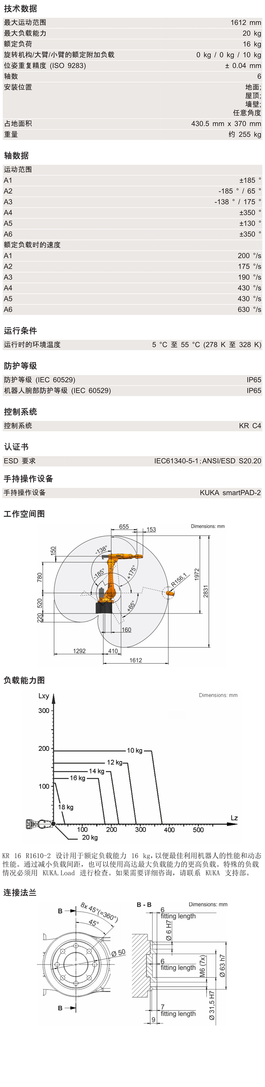 KR16 R1610-2描述.jpg