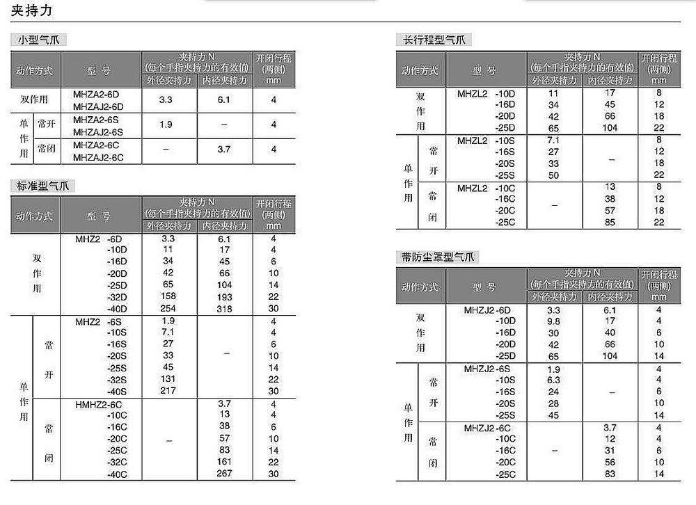 MHZ2 氣爪003.jpg