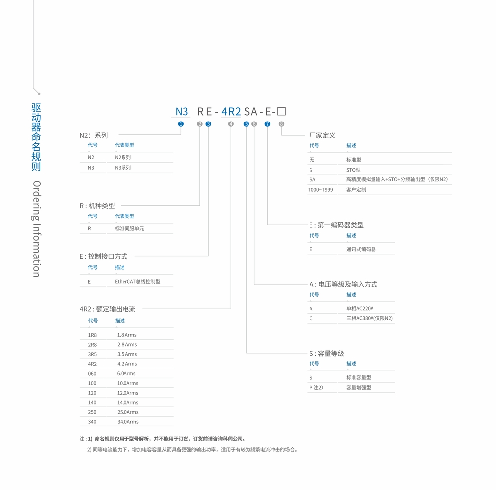 產(chǎn)品分類規(guī)則.jpg