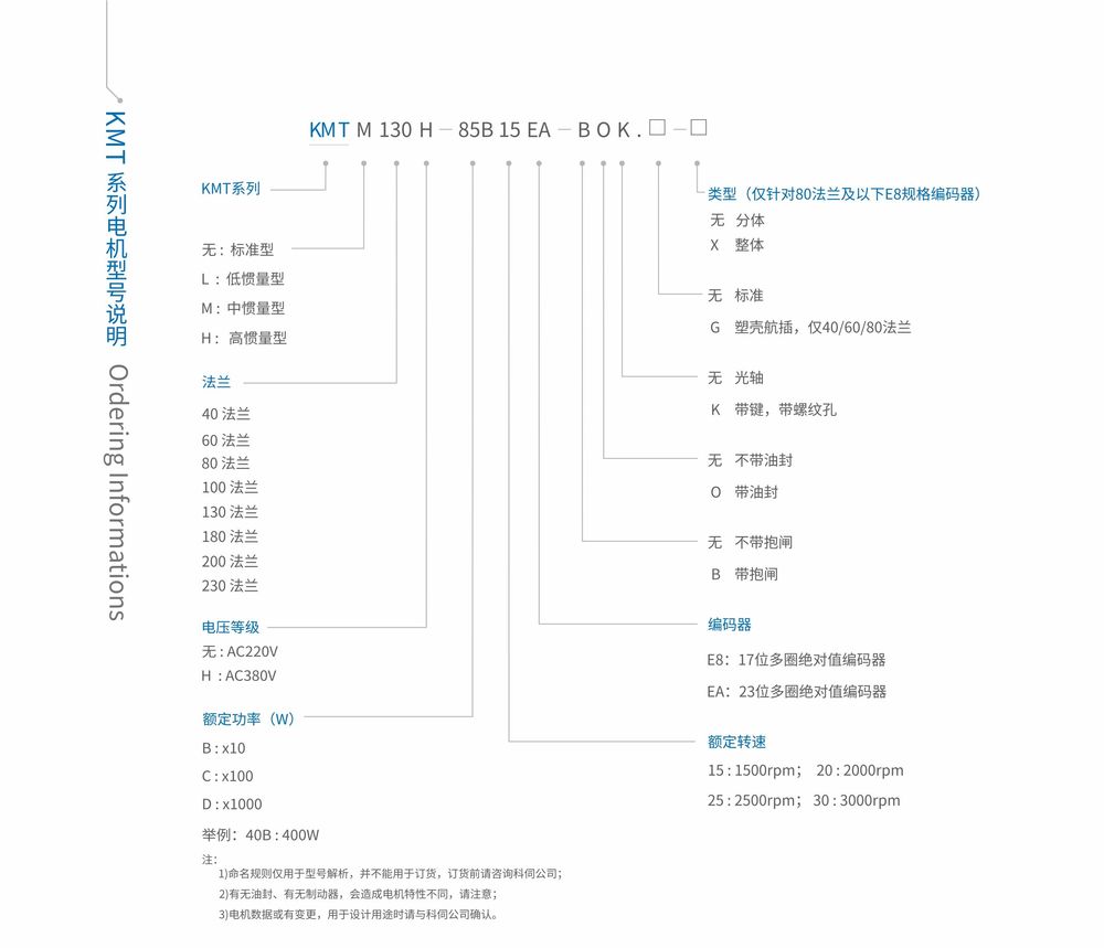 產(chǎn)品分類規(guī)則.jpg