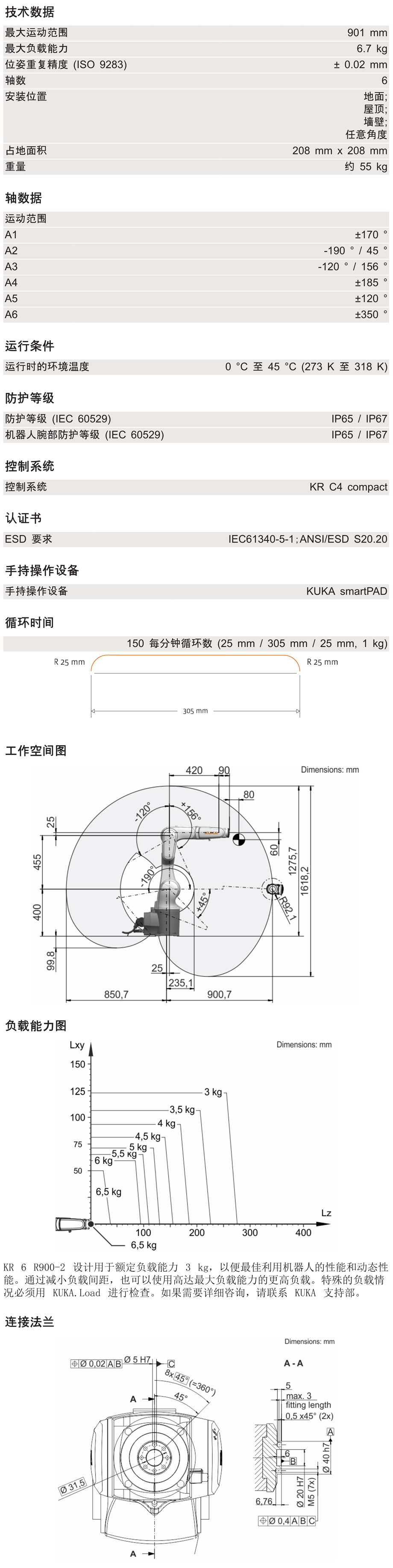 KR6 R900-2描述.jpg