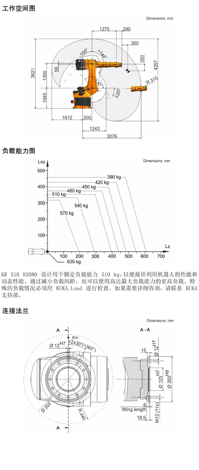 KR510 R3080描述2.jpg
