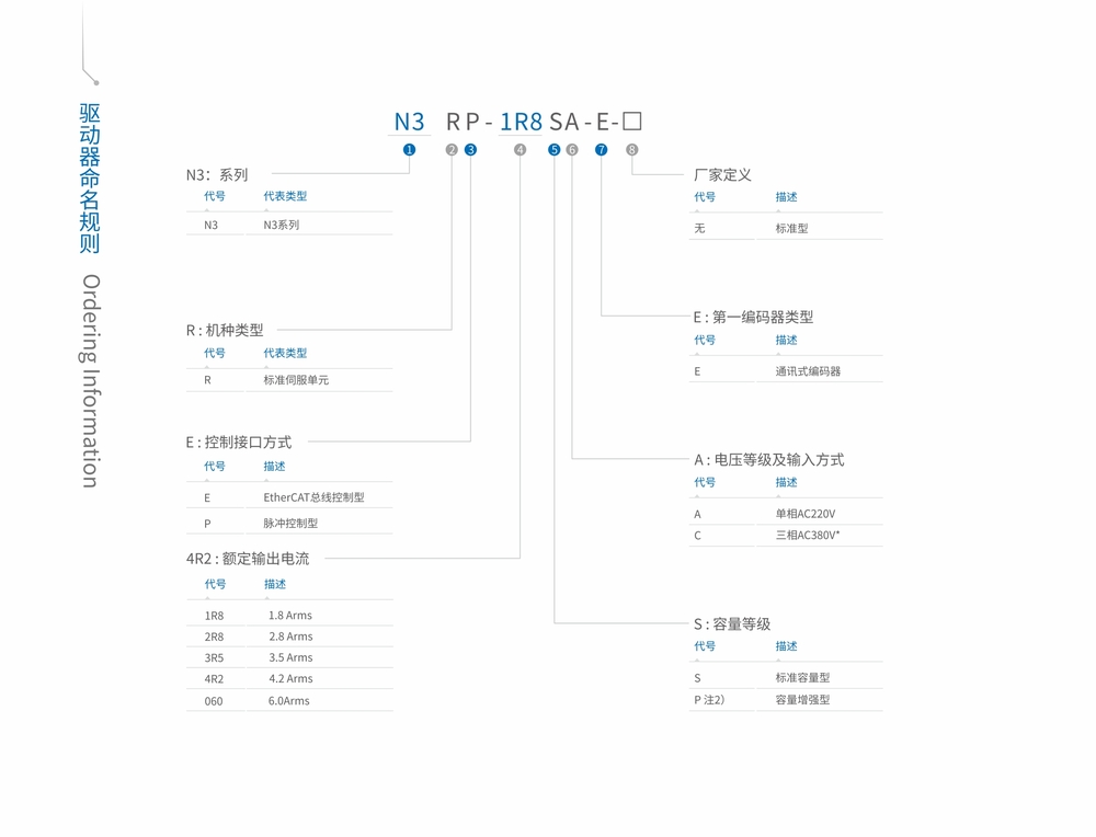 產(chǎn)品分類規(guī)則.jpg